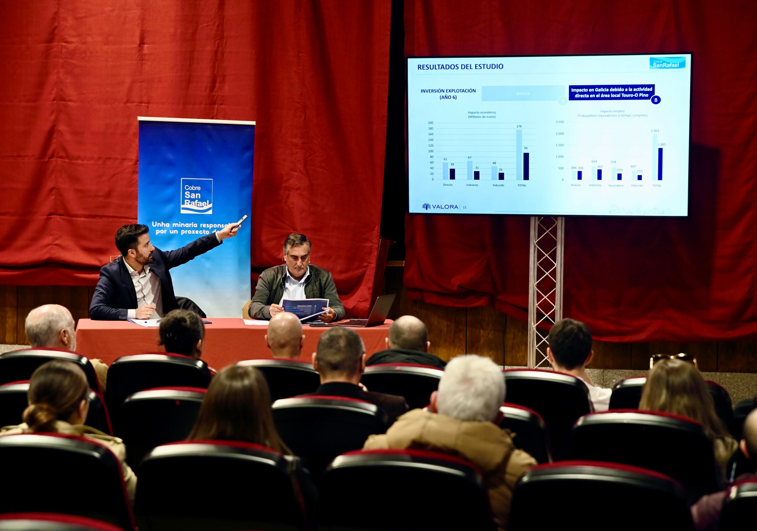 Cobre San Rafael contribuirá en más de 2.500 millones de euros a la economía gallega con un gran impacto en el ámbito local